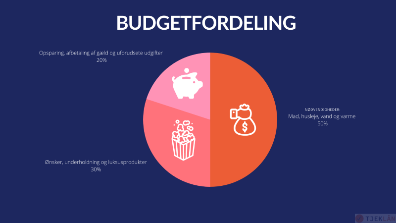 budgetfordeling .png